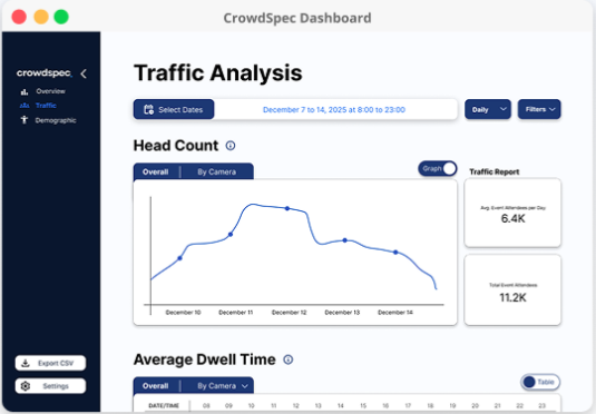 CBILITY platform